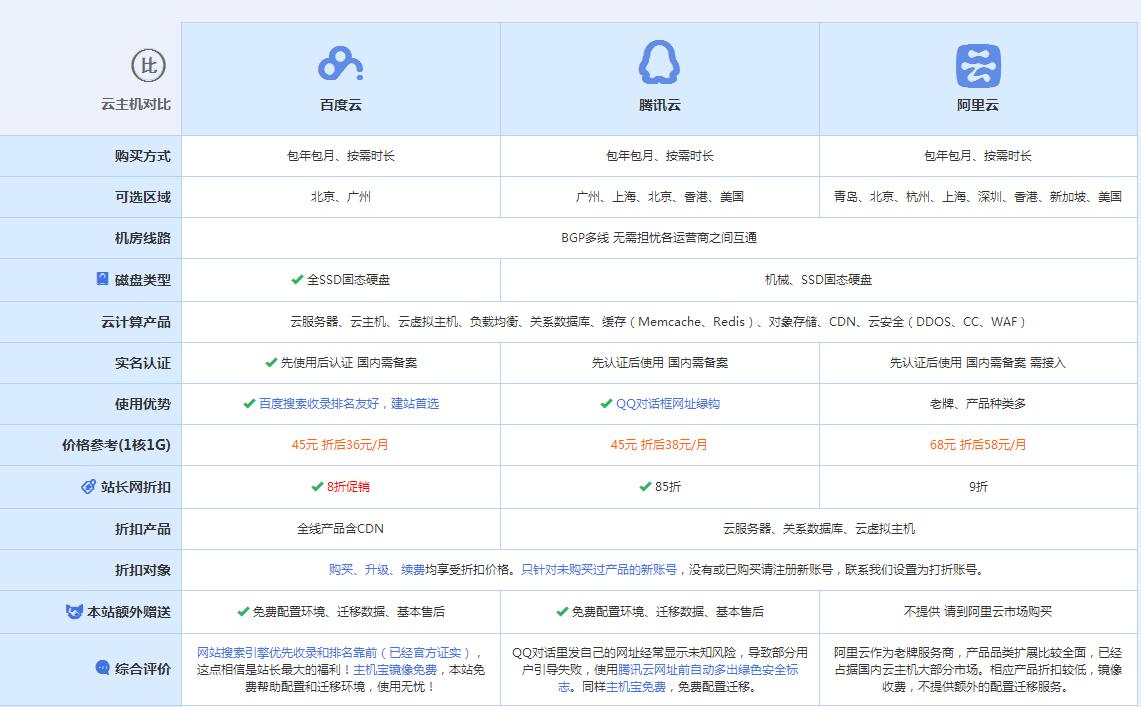韶山云主机代理对比.jpg